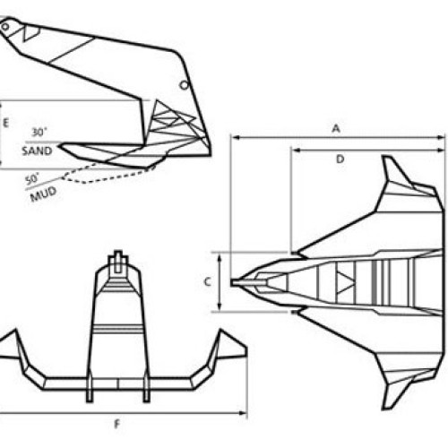 Bruce ffts anchor